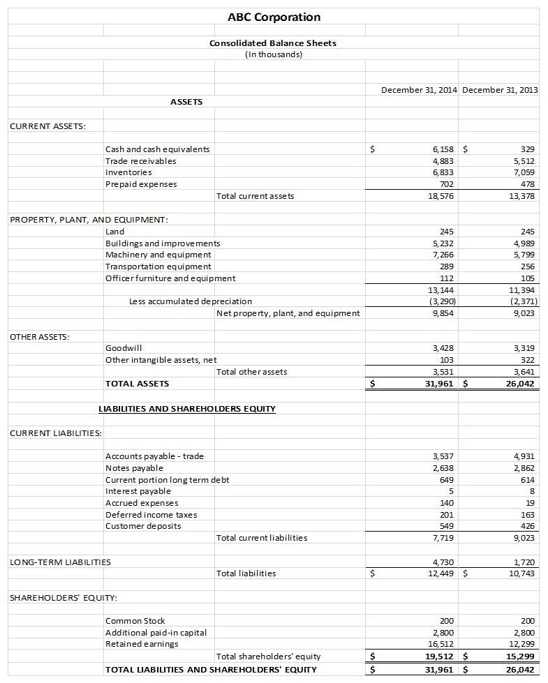 the basics of financial statement analysis intc balance sheet